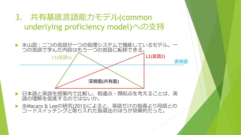 英語前置詞の概念 認知言語学・教育学・社会学・心理学・言語文化学の